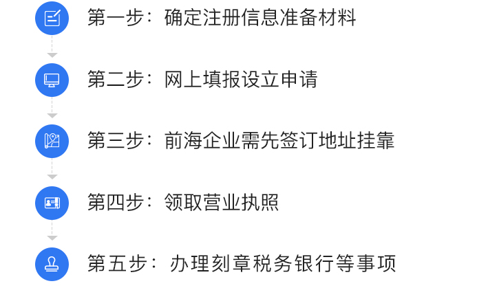 公司注册流程